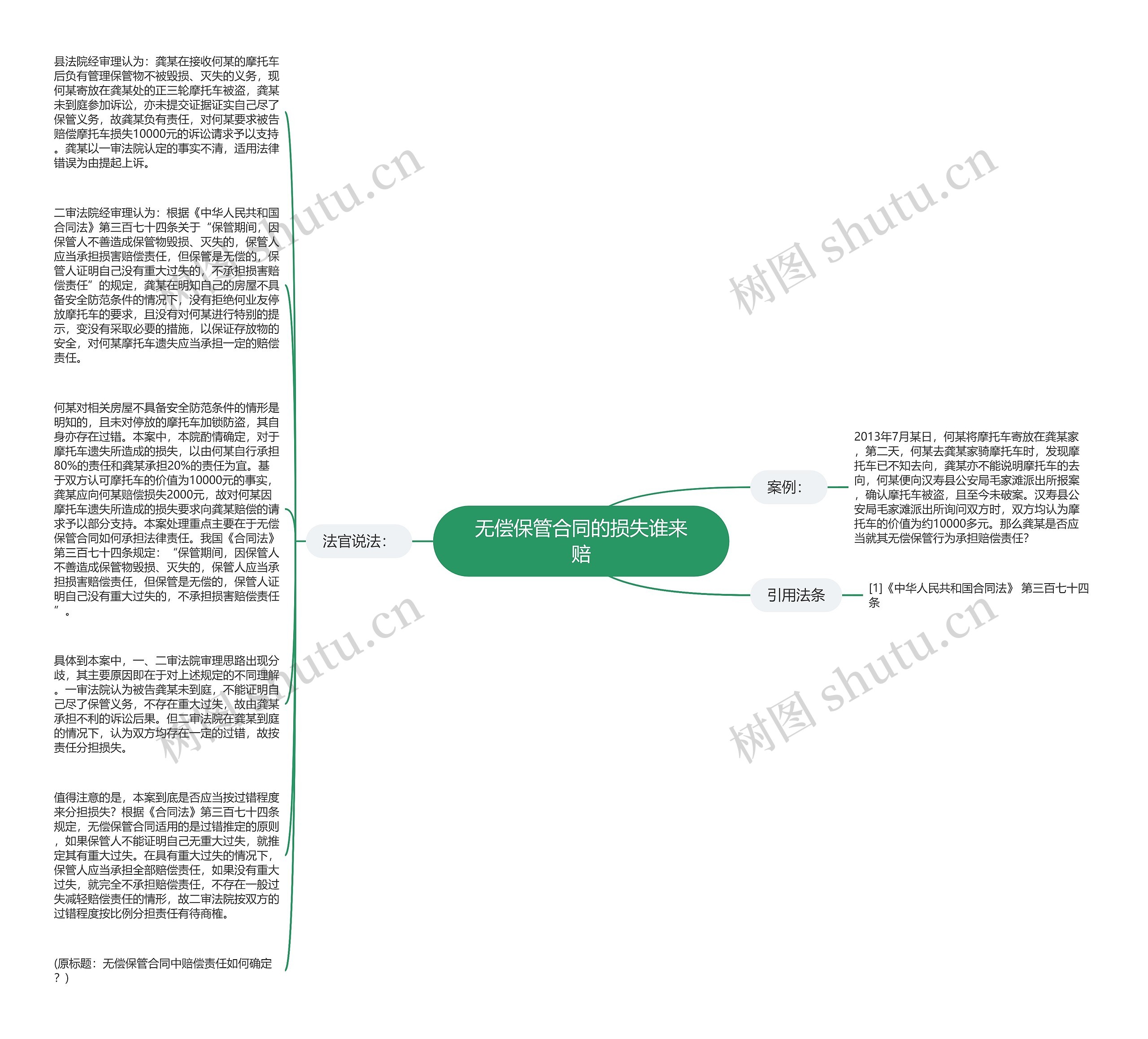 无偿保管合同的损失谁来赔思维导图