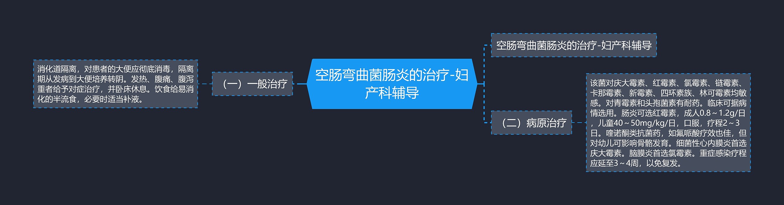 空肠弯曲菌肠炎的治疗-妇产科辅导 空肠弯曲菌肠炎的治疗-妇产科辅导
