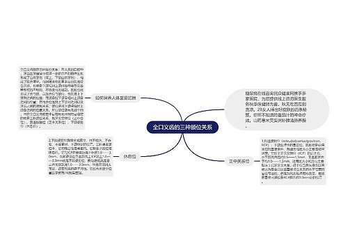 全口义齿的三种颌位关系