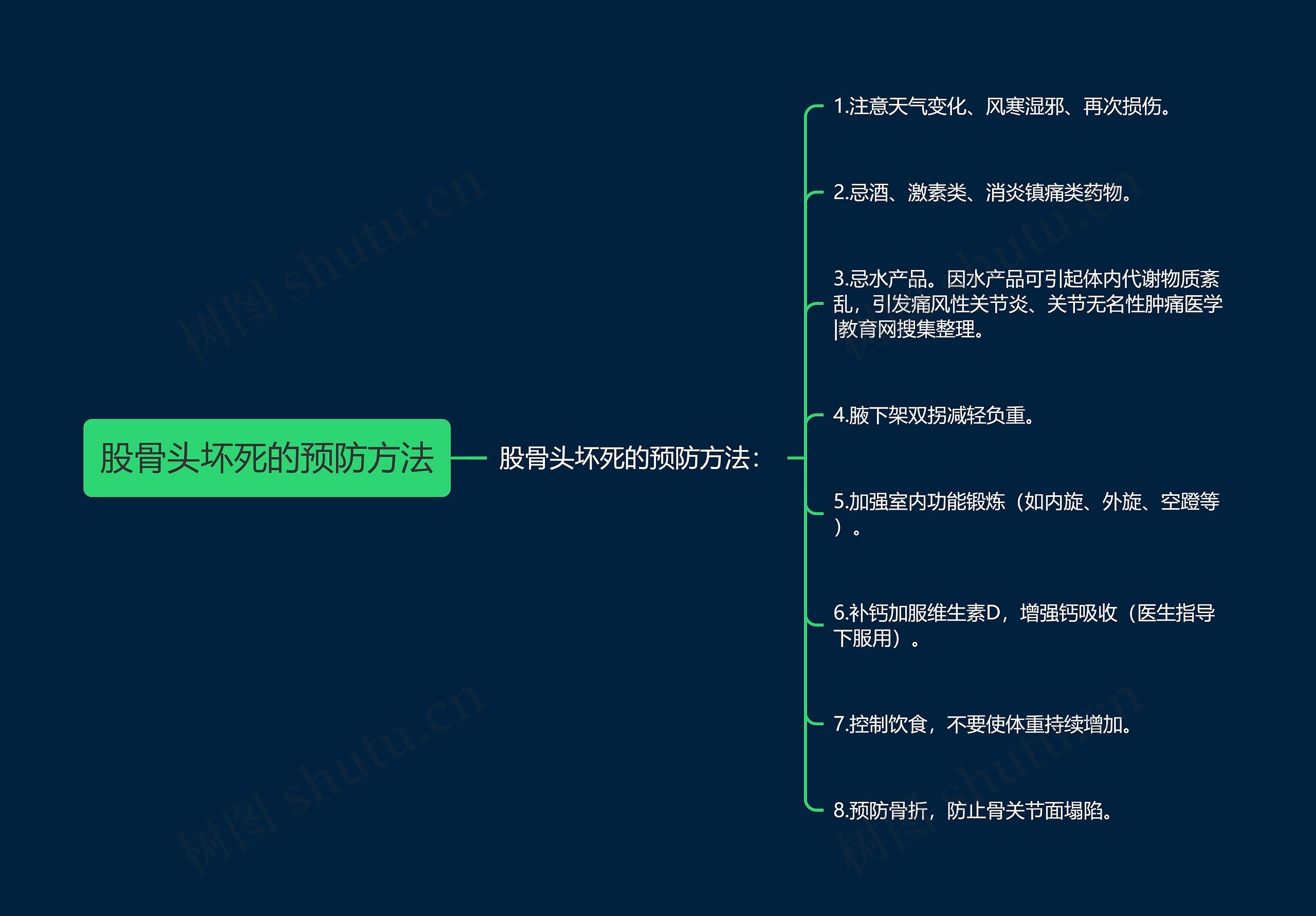 股骨头坏死的预防方法思维导图