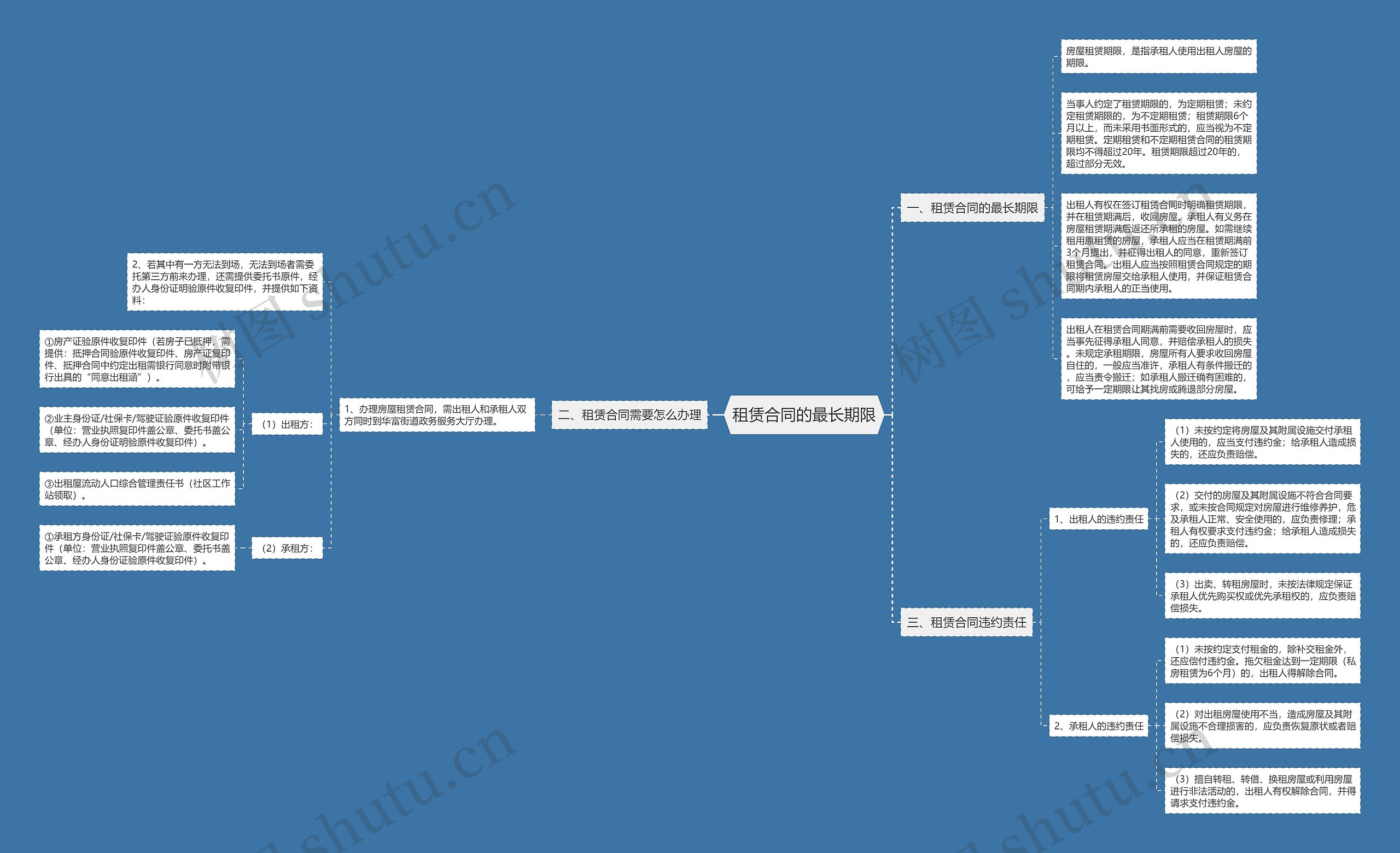 租赁合同的最长期限 租赁合同的最长期限