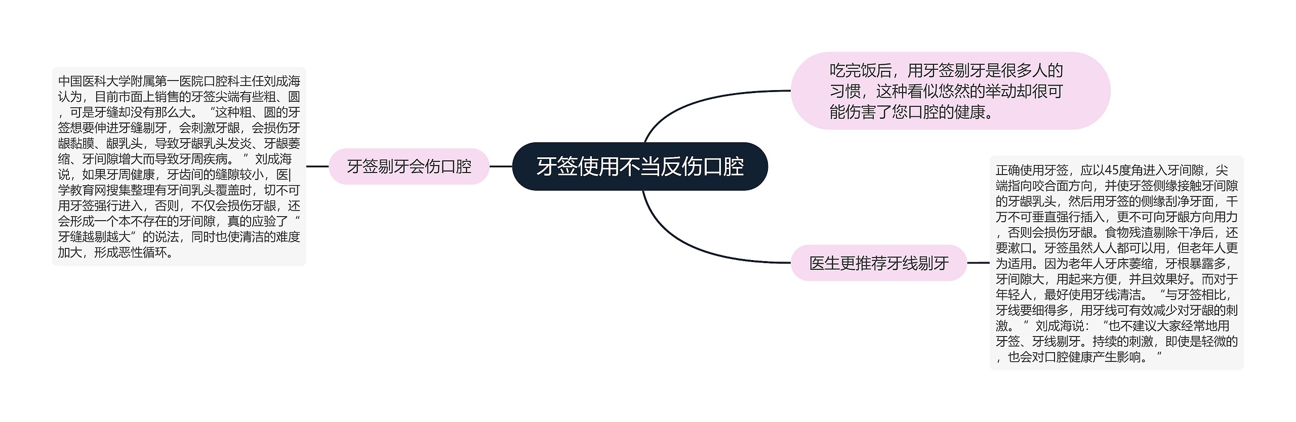 牙签使用不当反伤口腔思维导图