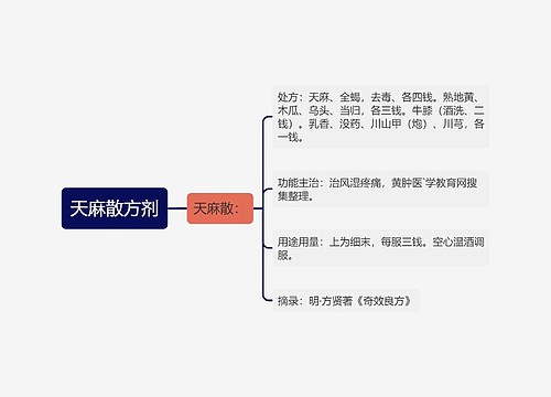 天麻散方剂