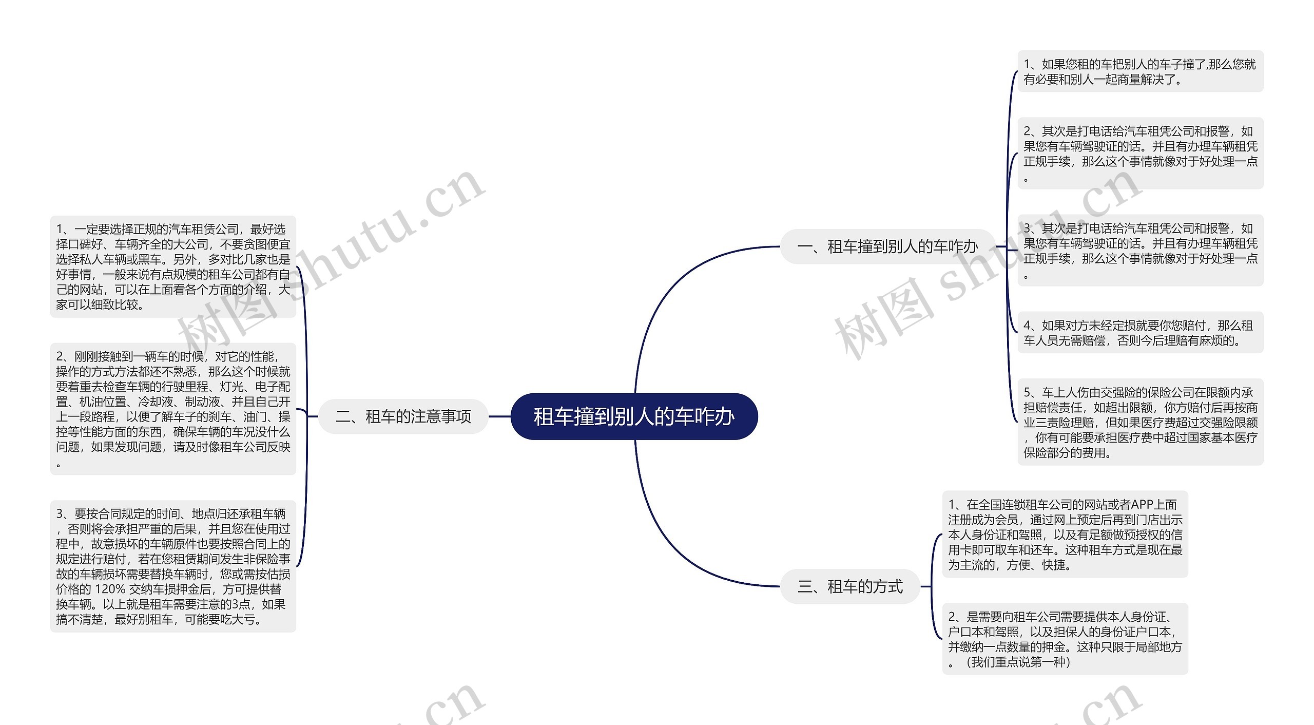 租车撞到别人的车咋办思维导图