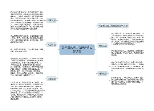 关于重危病人心理分期如何护理