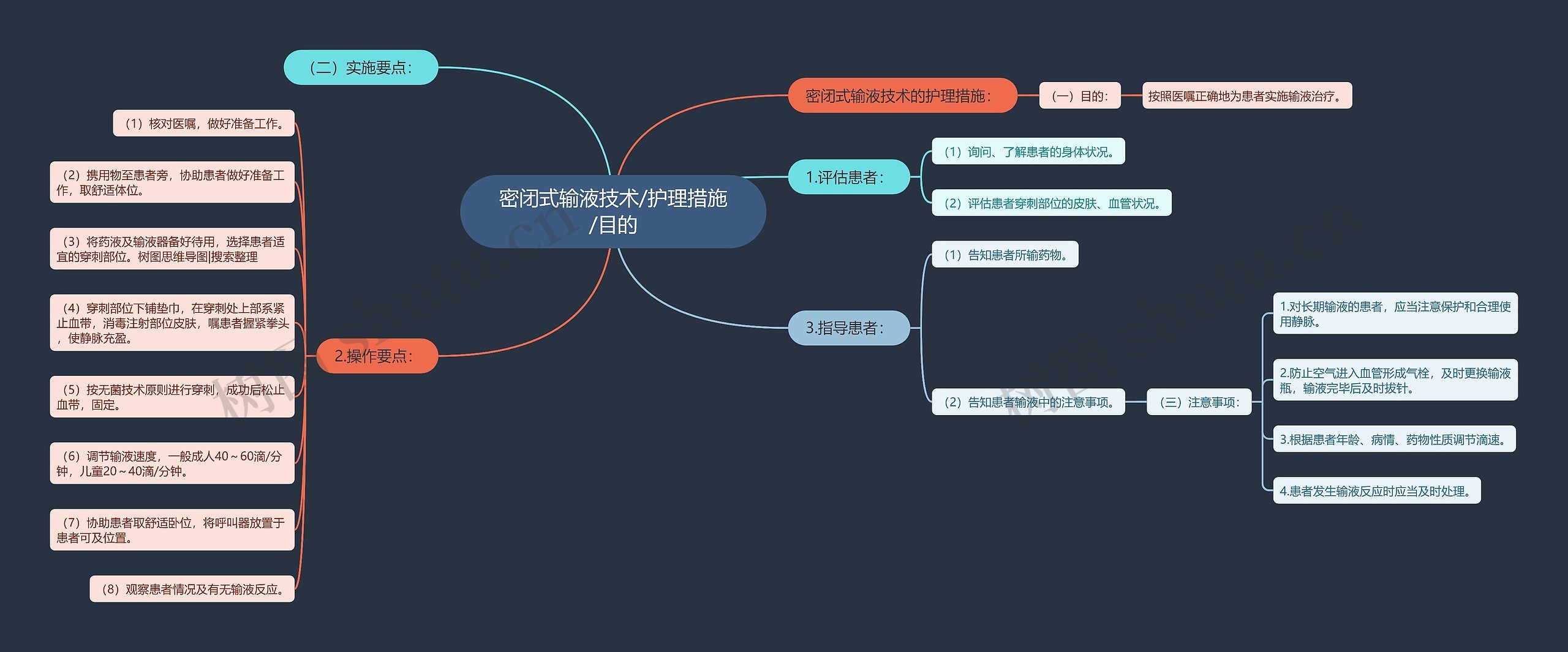 密闭式输液技术/护理措施/目的思维导图