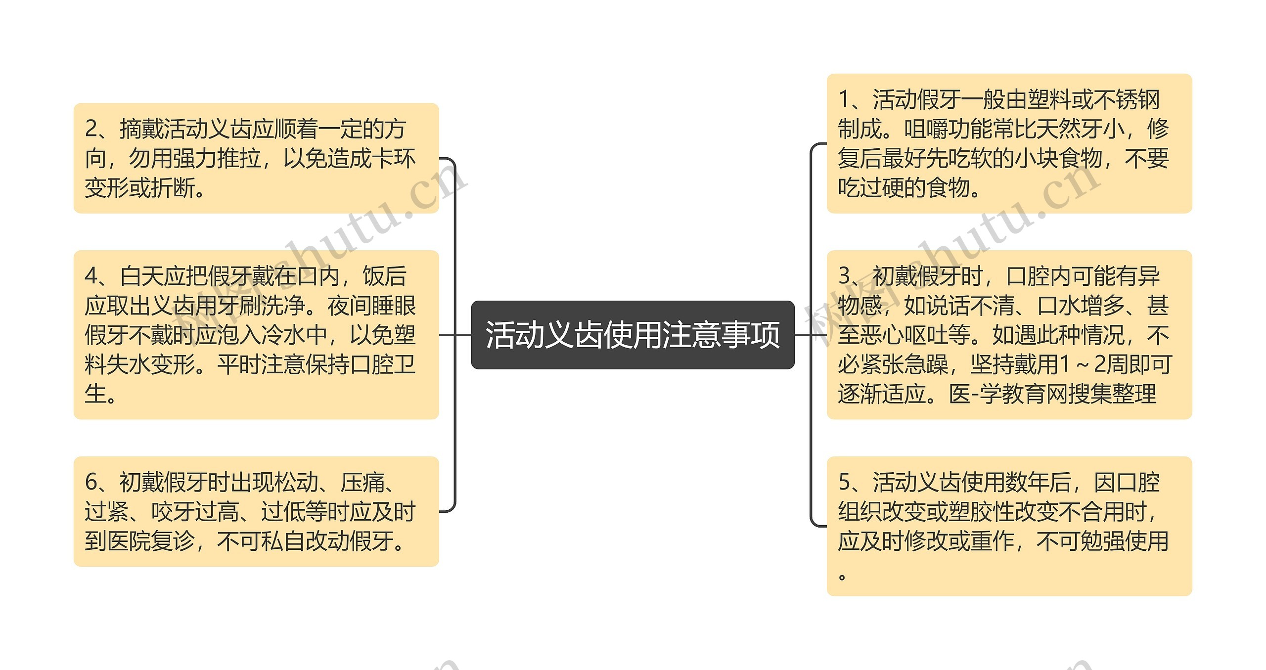 活动义齿使用注意事项思维导图