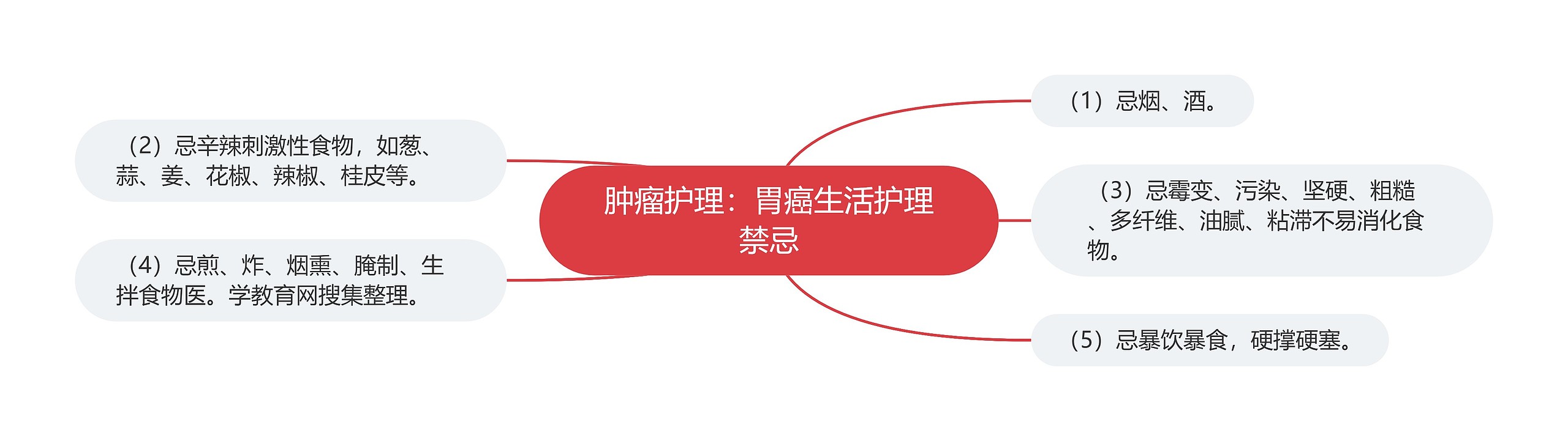肿瘤护理:胃癌生活护理禁忌 肿瘤护理:胃癌生活护理禁忌