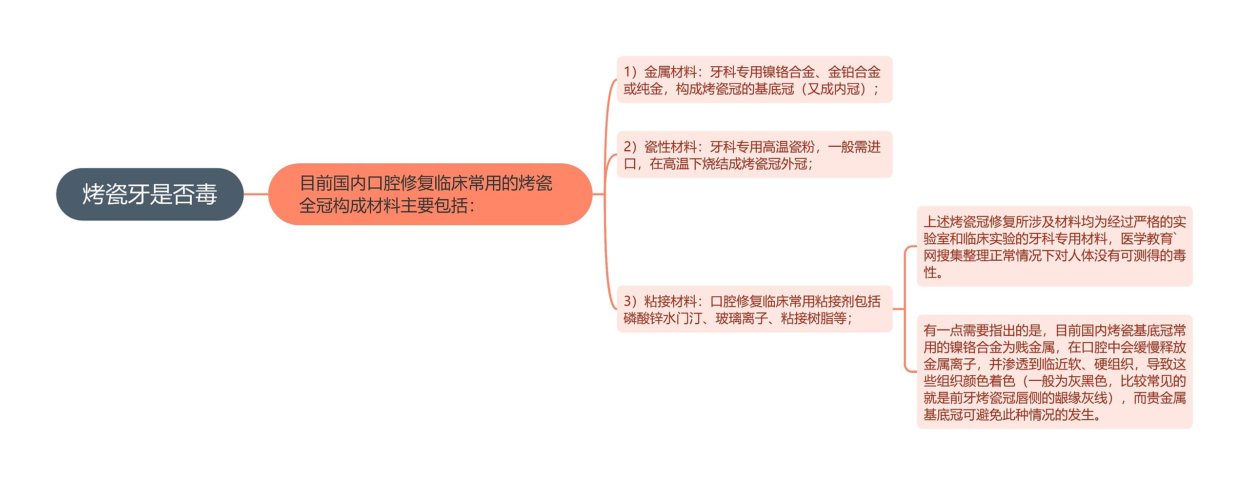 烤瓷牙是否毒 烤瓷牙是否毒