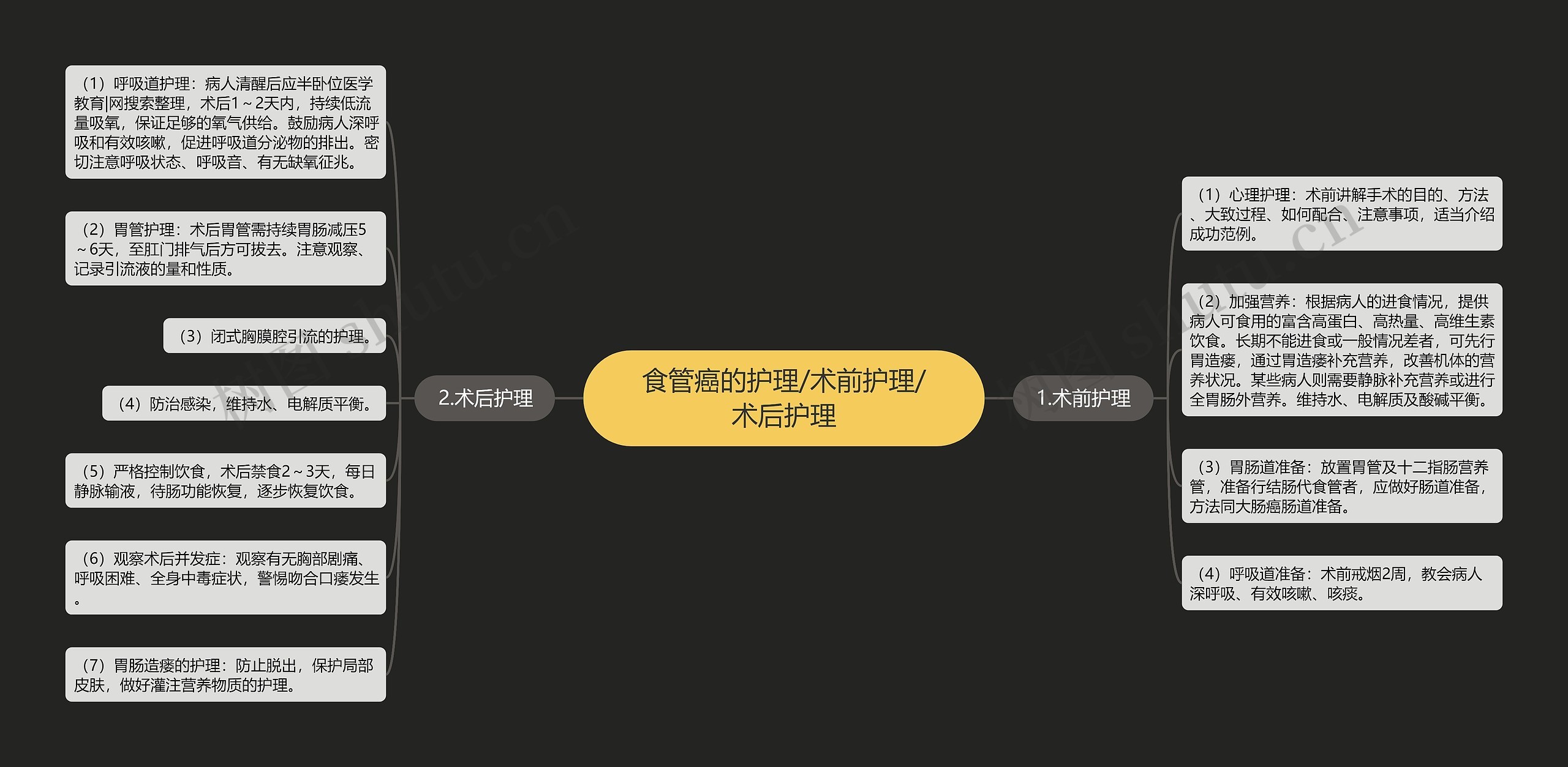 食管癌的护理/术前护理/术后护理 食管癌的护理/术前护理/术后护理