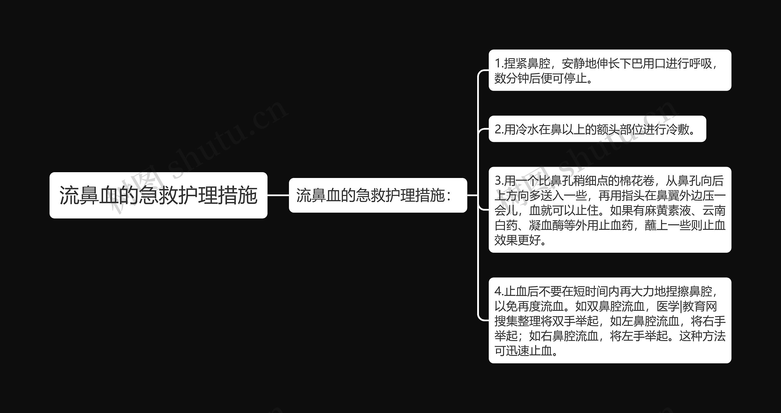 流鼻血的急救护理措施思维导图