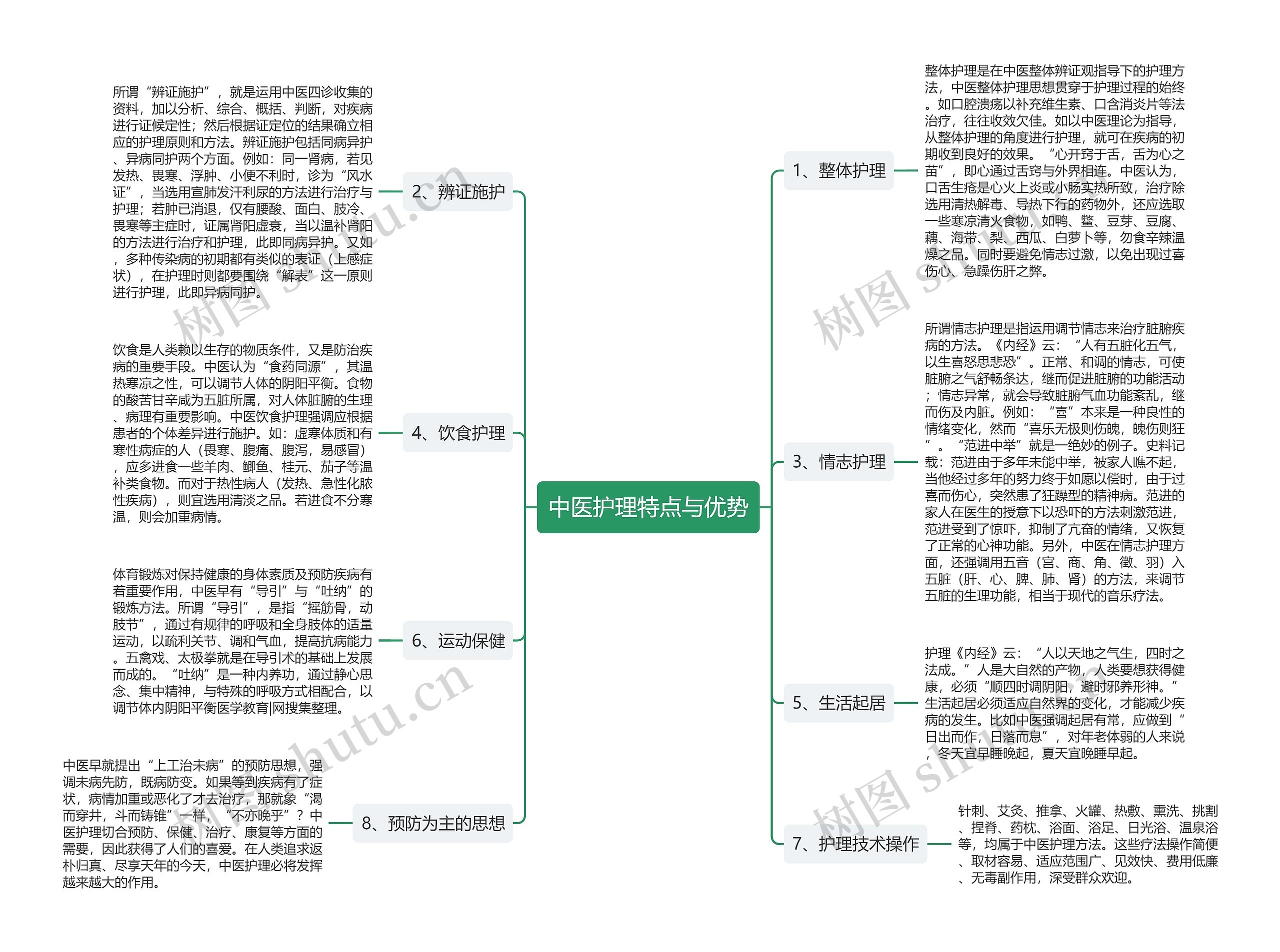 中医护理特点与优势思维导图