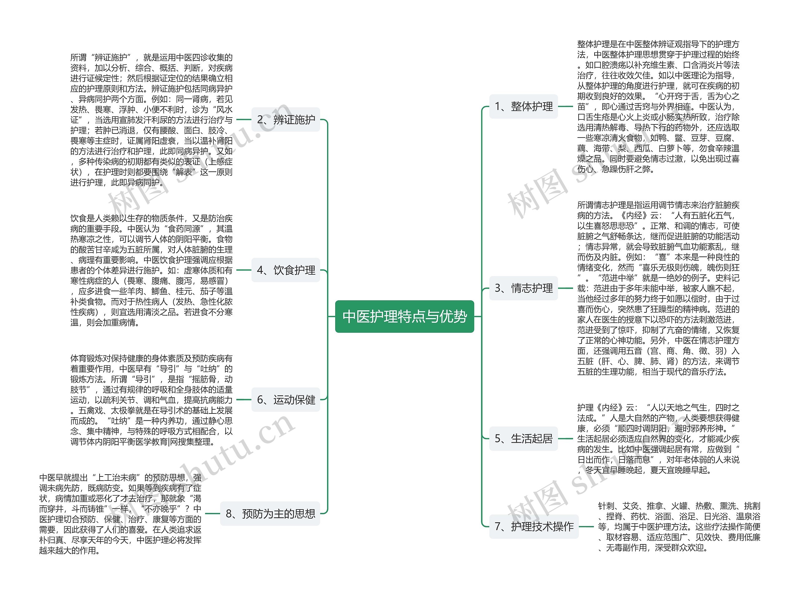 中医护理特点与优势 中医护理特点与优势