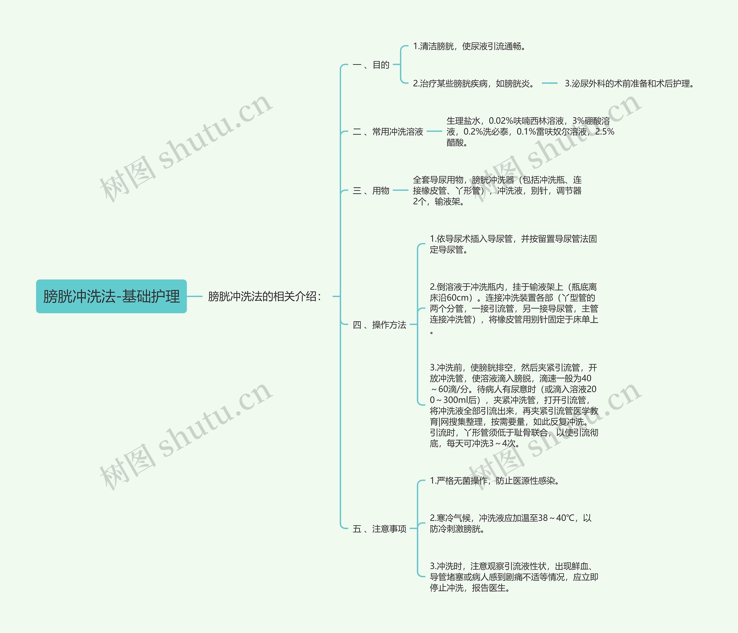 膀胱冲洗法-基础护理思维导图