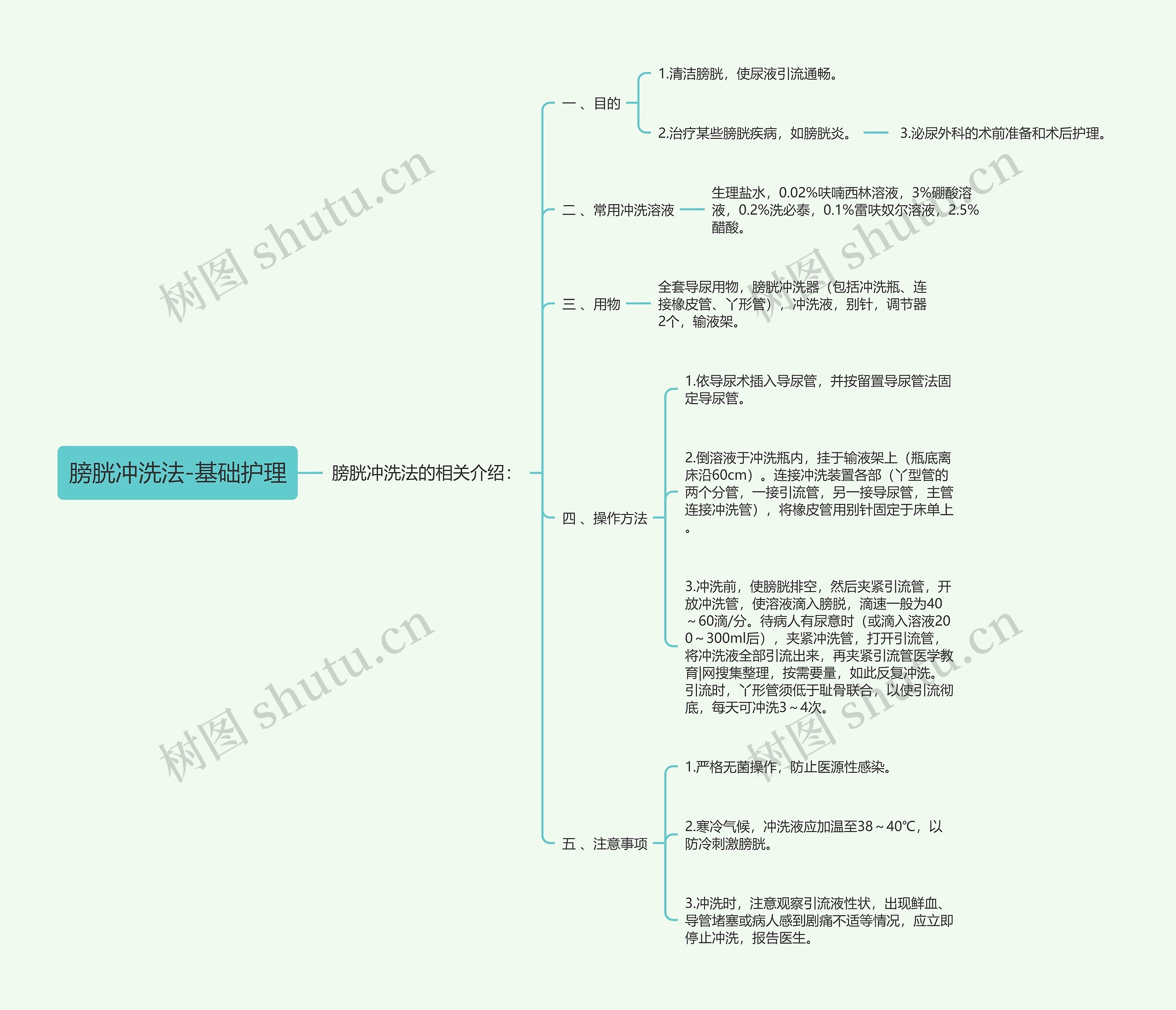 膀胱冲洗法-基础护理 膀胱冲洗法-基础护理