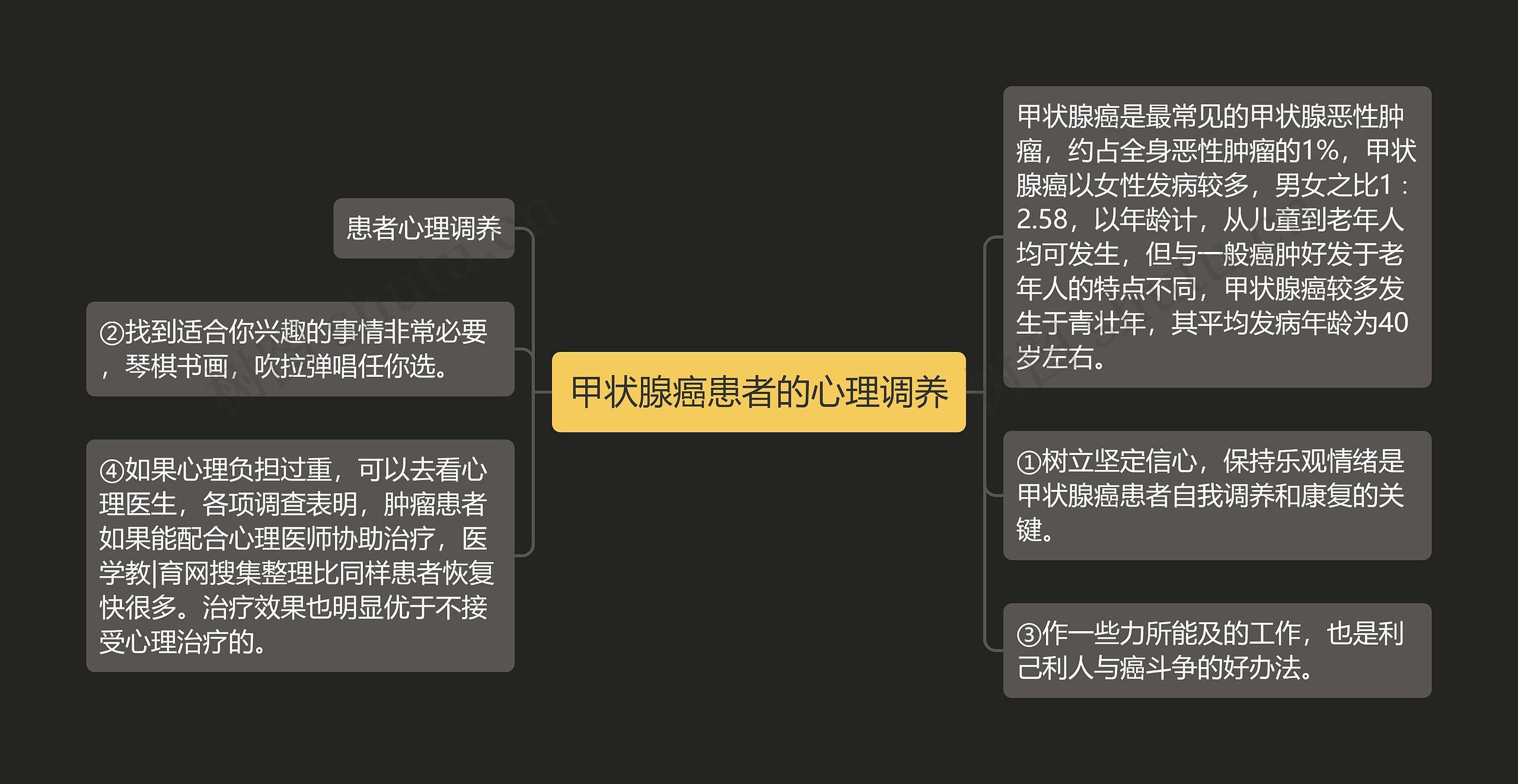 甲状腺癌患者的心理调养