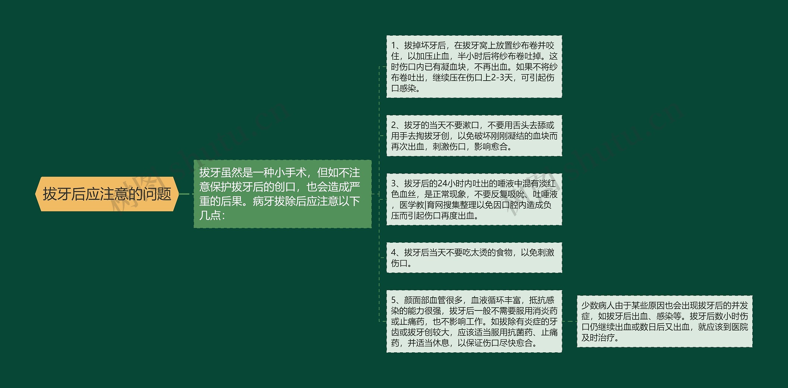 拔牙后应注意的问题 拔牙后应注意的问题