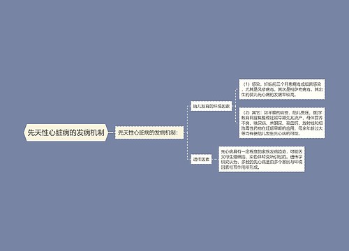 先天性心脏病的发病机制