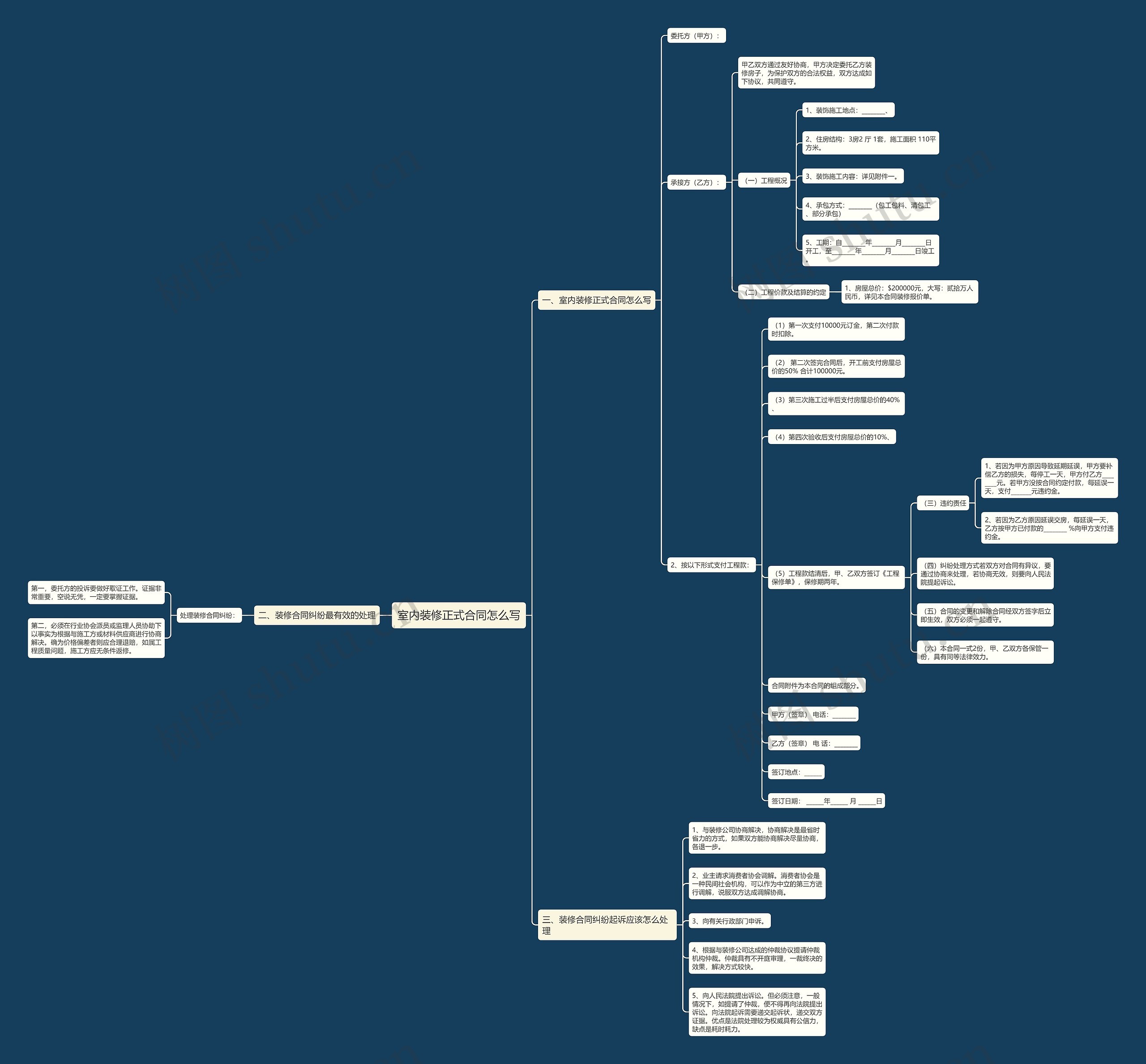 室内装修正式合同怎么写思维导图