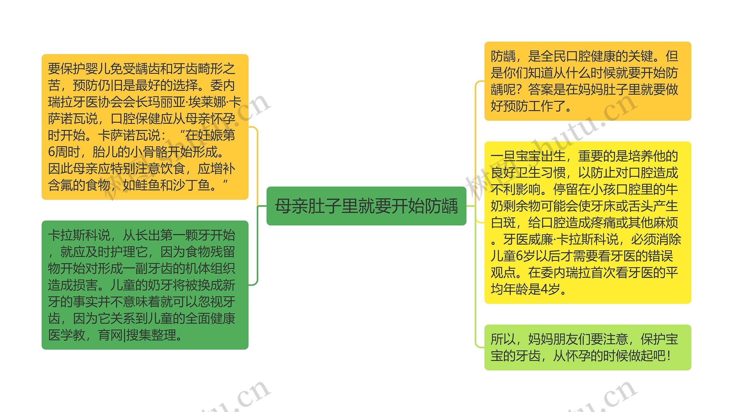 母亲肚子里就要开始防龋