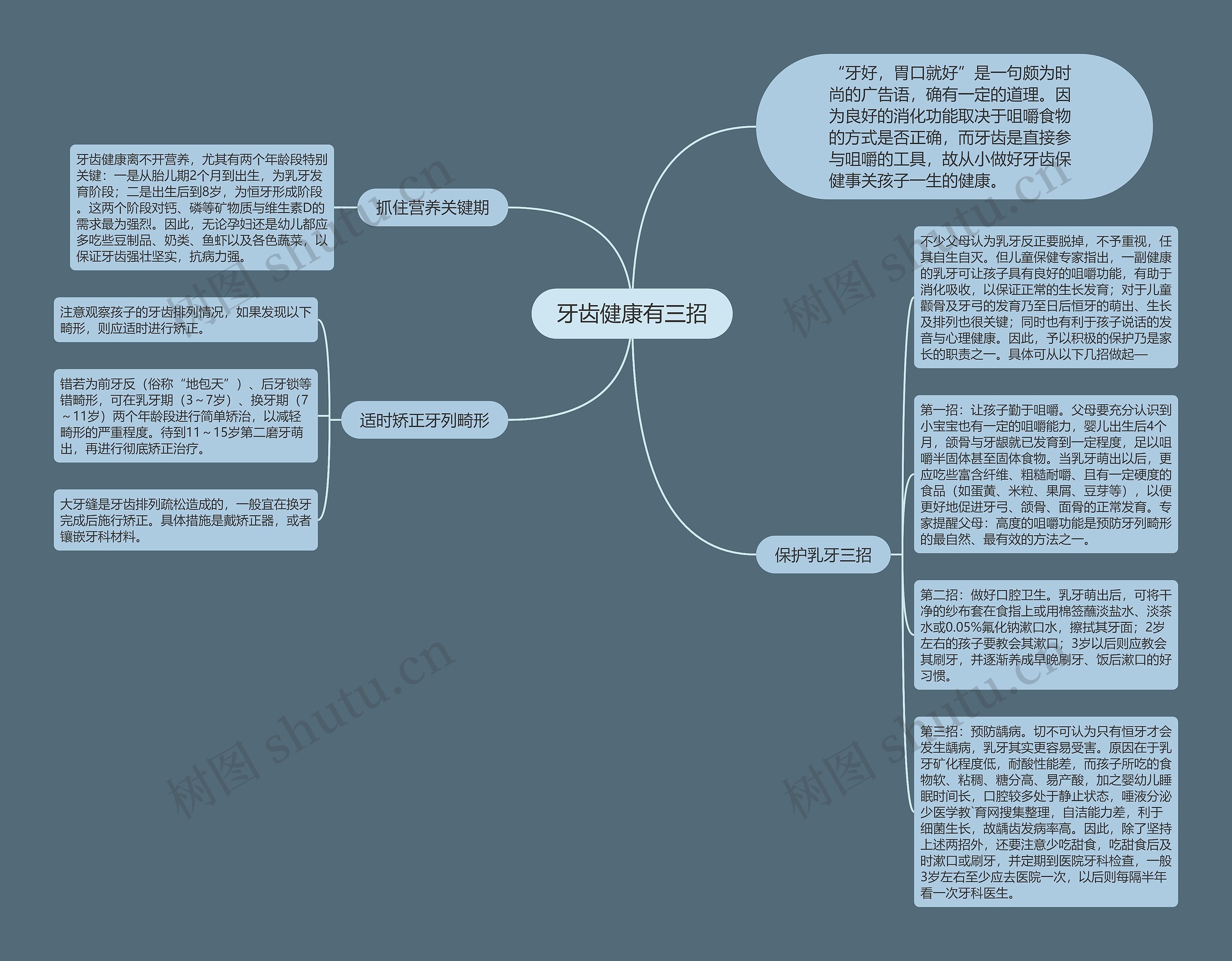 牙齿健康有三招思维导图