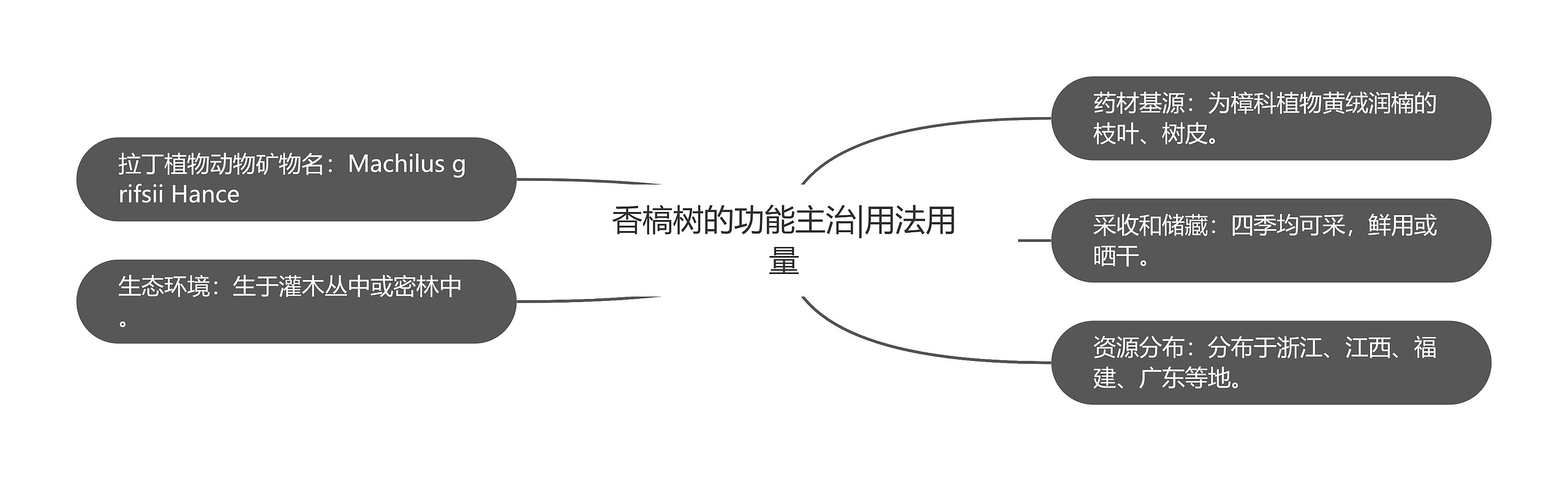 香槁树的功能主治|用法用量