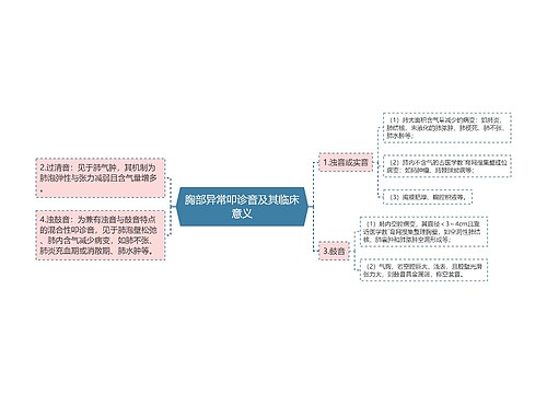 胸部异常叩诊音及其临床意义