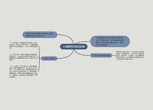 心脏骤停的紧急处理