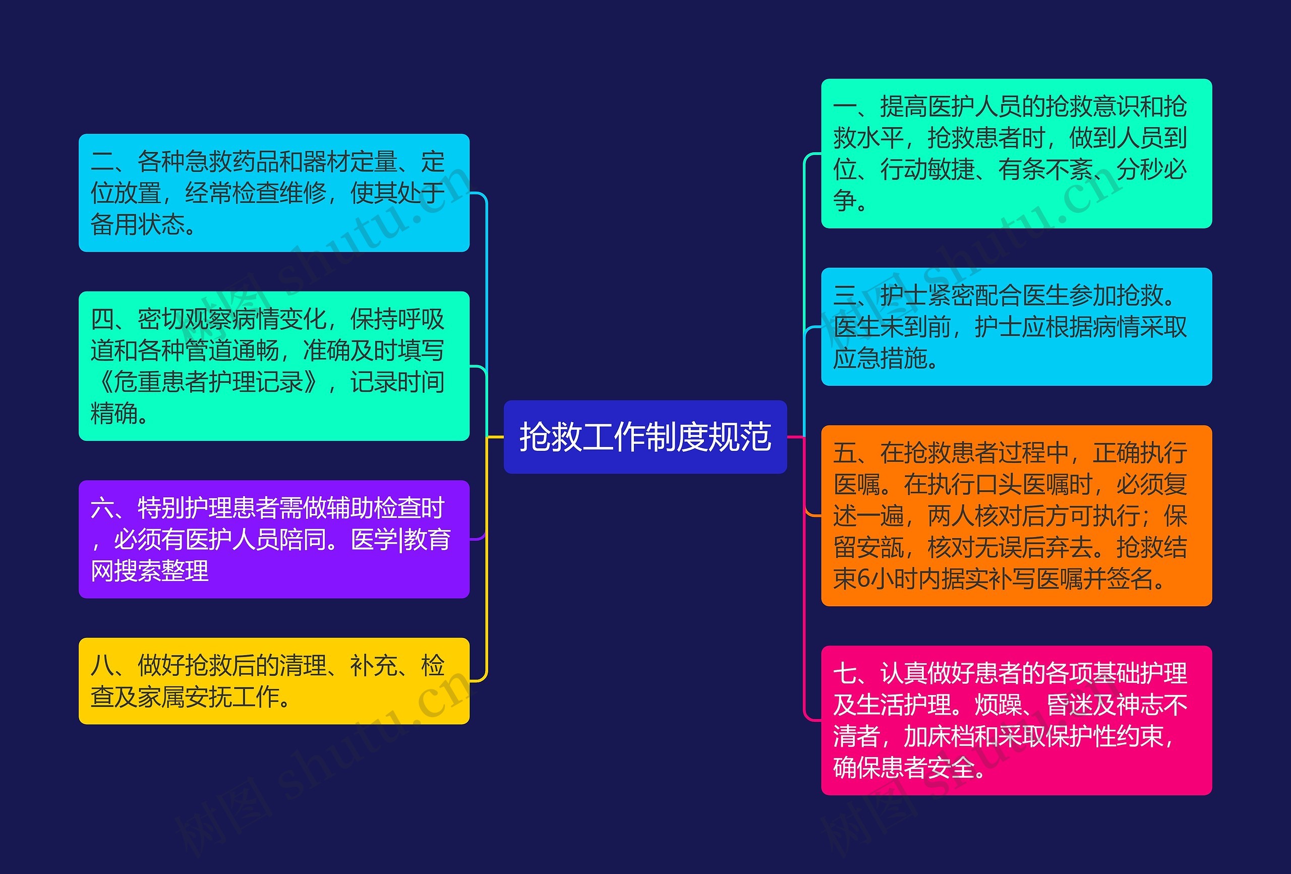 抢救工作制度规范 抢救工作制度规范