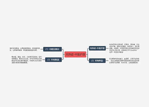 风热症-中医护理