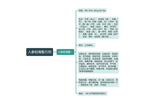 人参轻骨散方剂