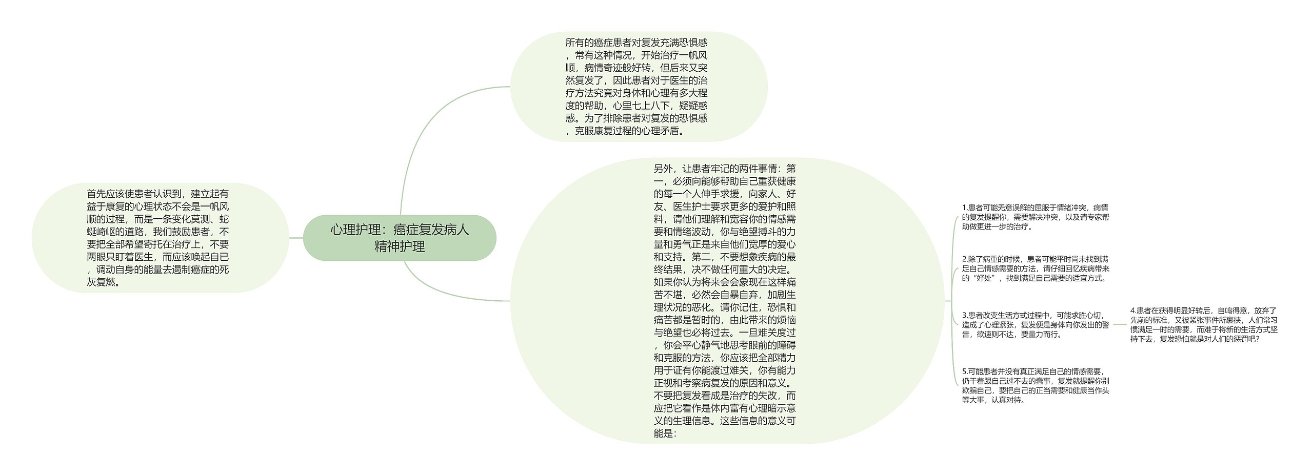 心理护理：癌症复发病人精神护理思维导图