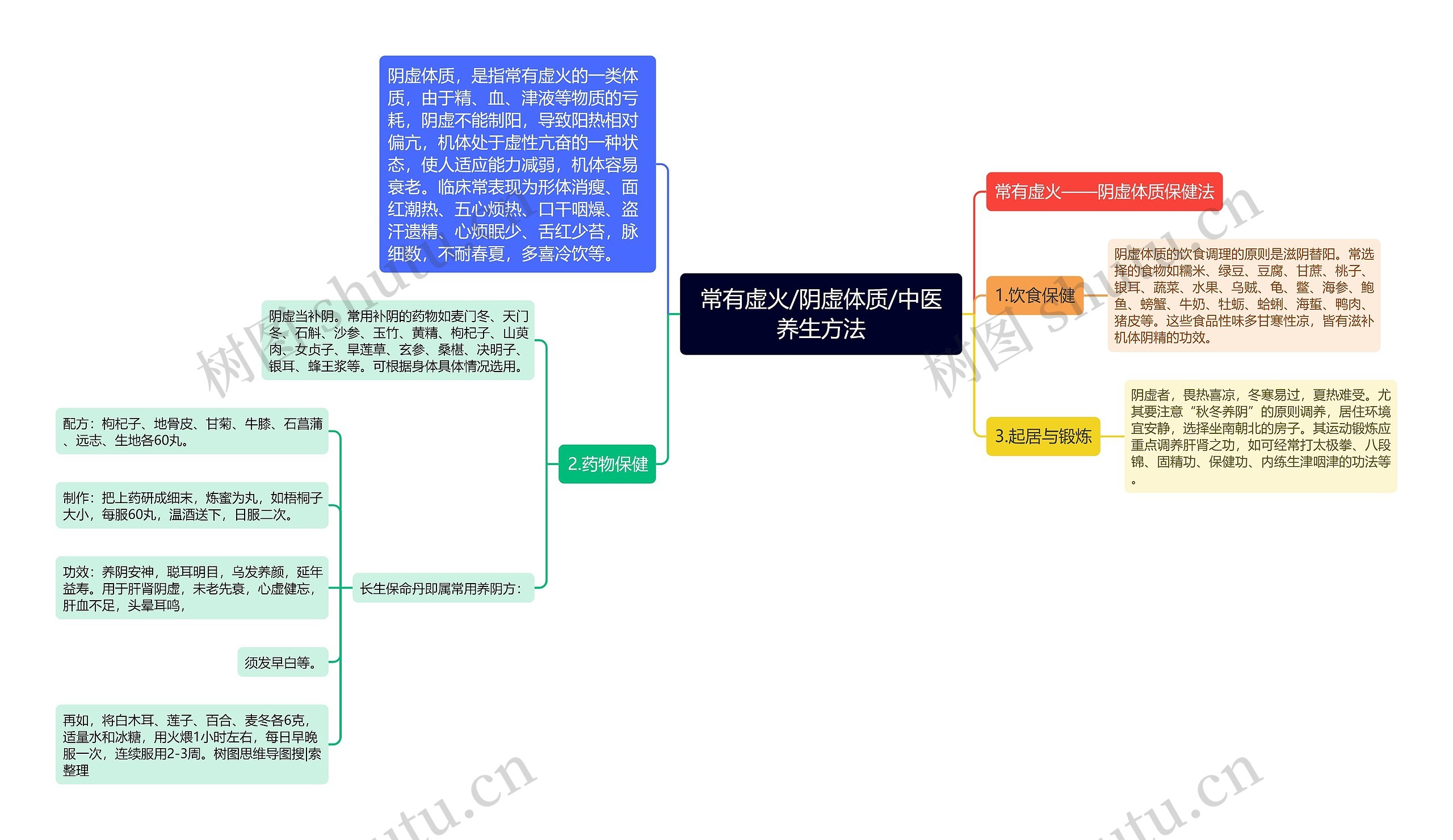 常有虚火/阴虚体质/中医养生方法 常有虚火/阴虚体质/中医养生方法