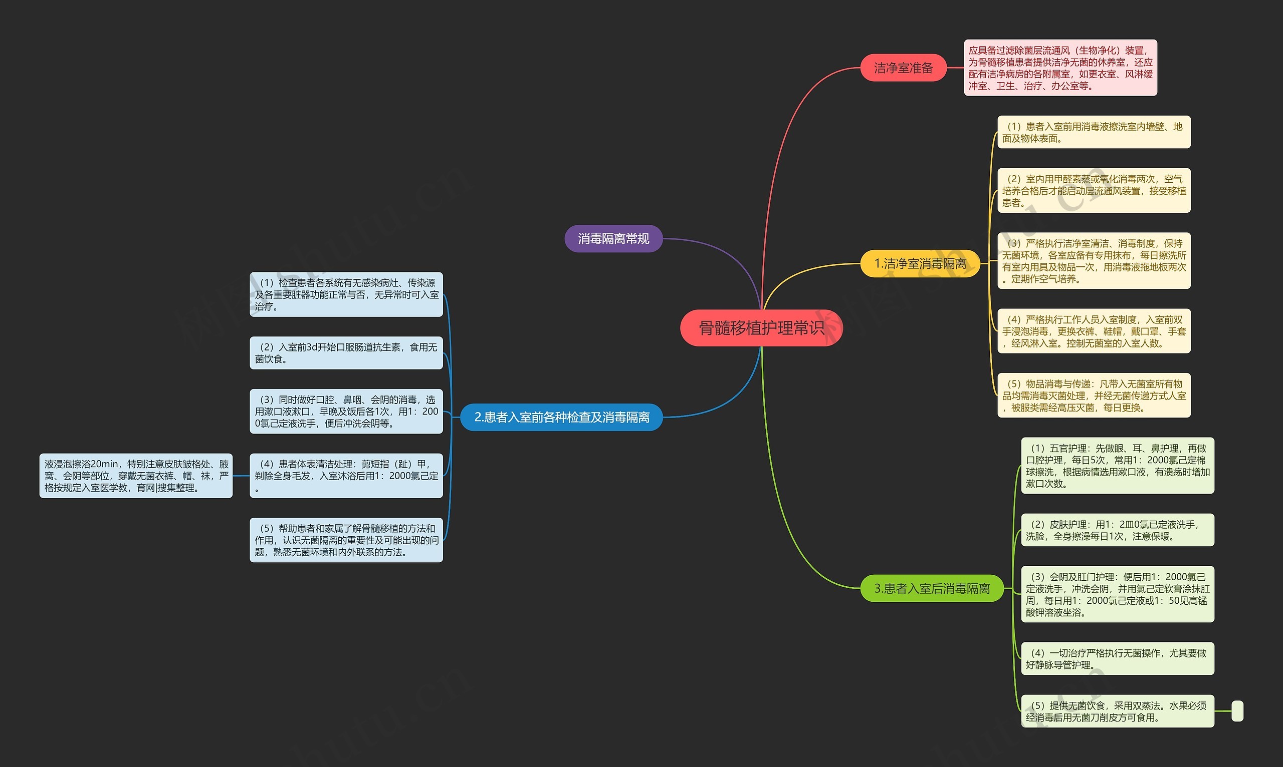 骨髓移植护理常识思维导图