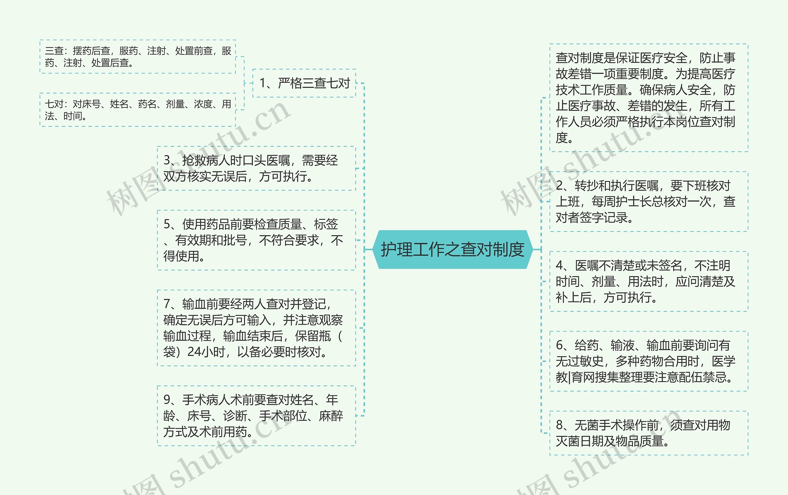 护理工作之查对制度