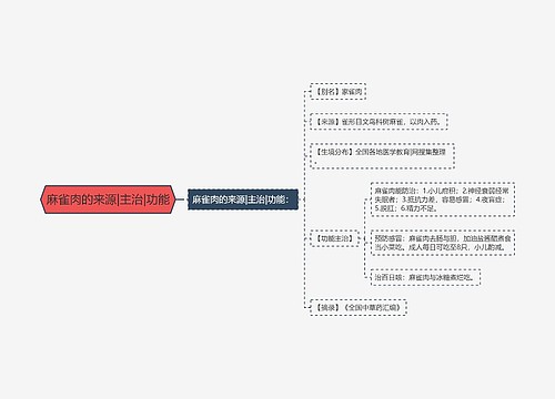 麻雀肉的来源|主治|功能