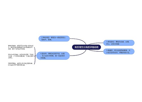 骨质增生分类的详细说明