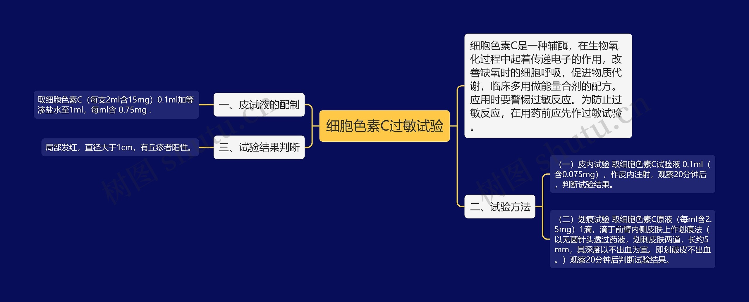 细胞色素C过敏试验思维导图