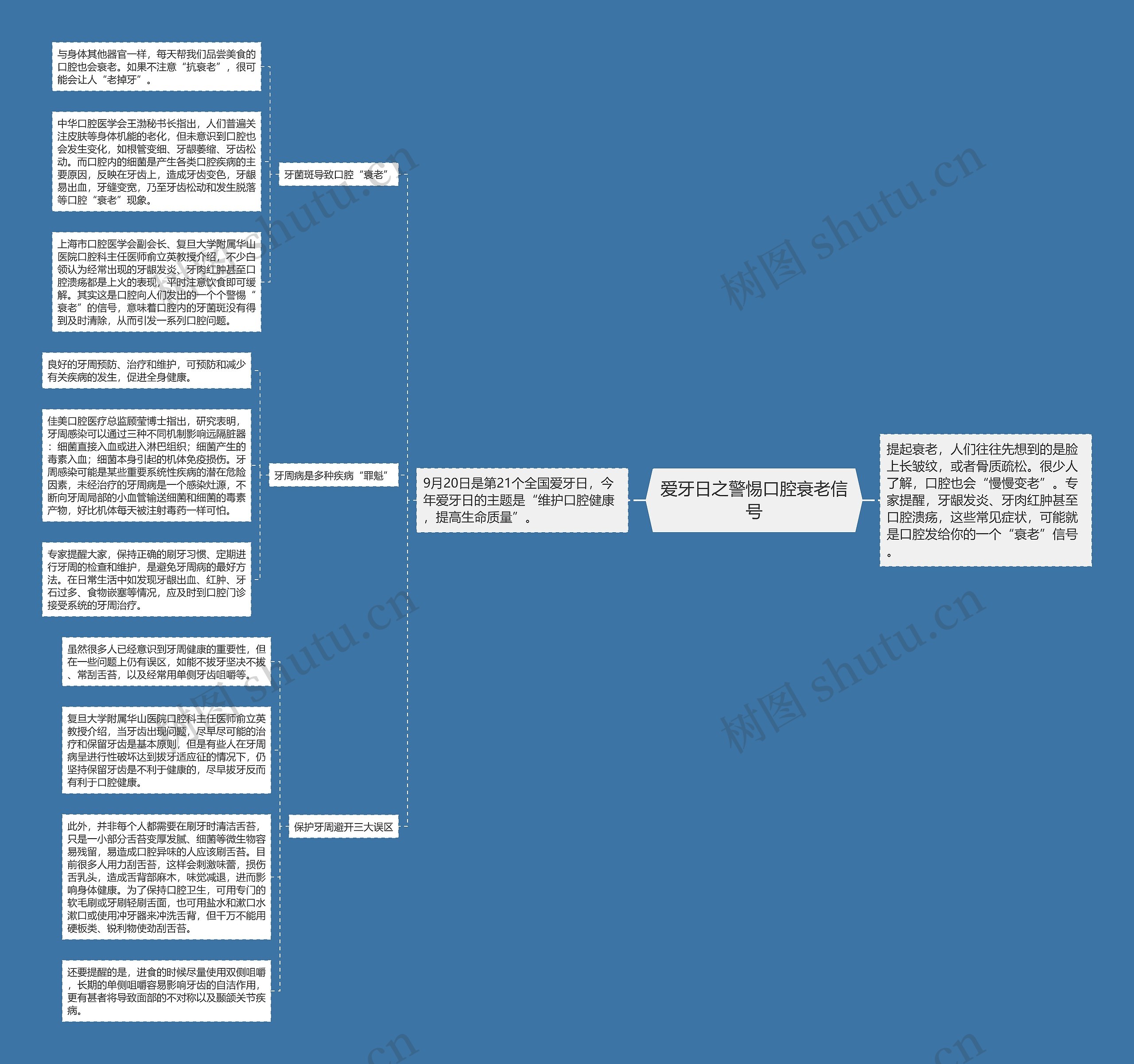 爱牙日之警惕口腔衰老信号 爱牙日之警惕口腔衰老信号