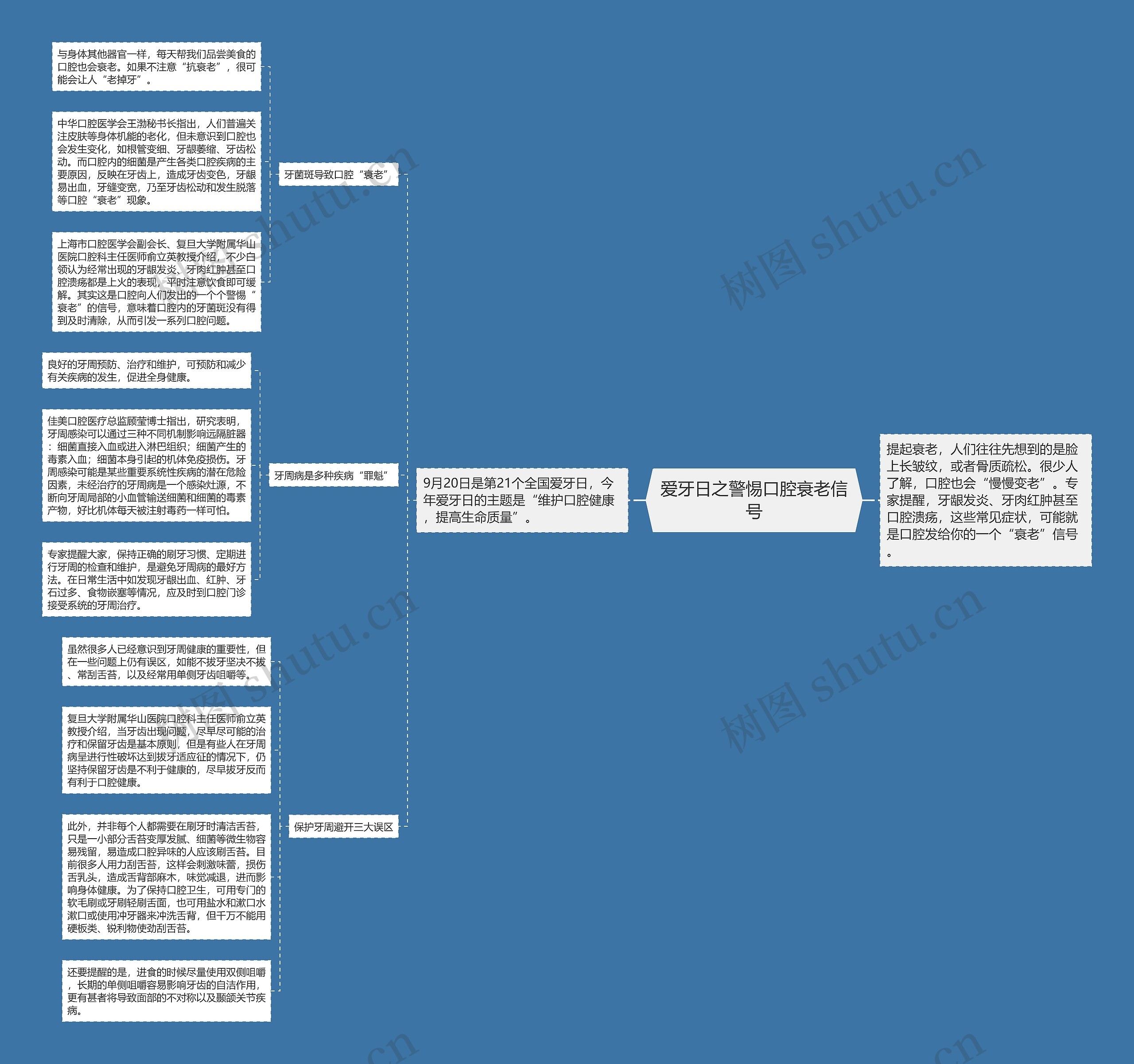 爱牙日之警惕口腔衰老信号思维导图