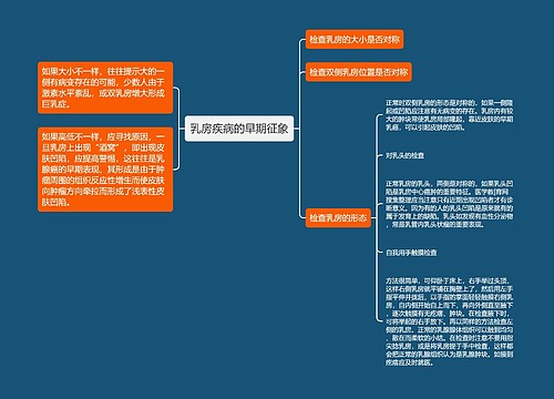 乳房疾病的早期征象