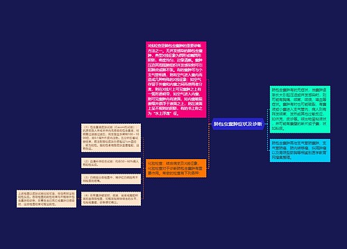 肺包虫囊肿症状及诊断