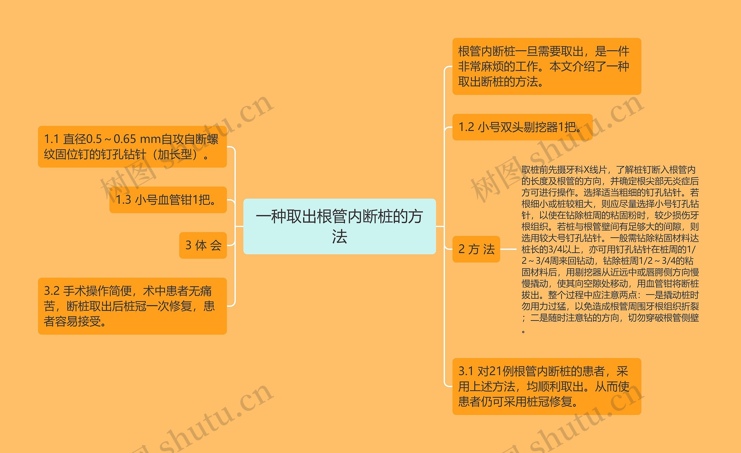 一种取出根管内断桩的方法思维导图