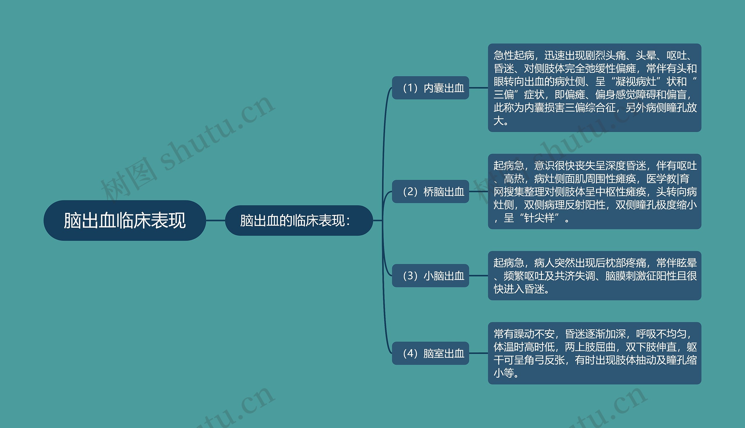 脑出血临床表现