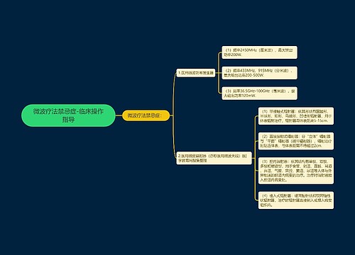 微波疗法禁忌症-临床操作指导
