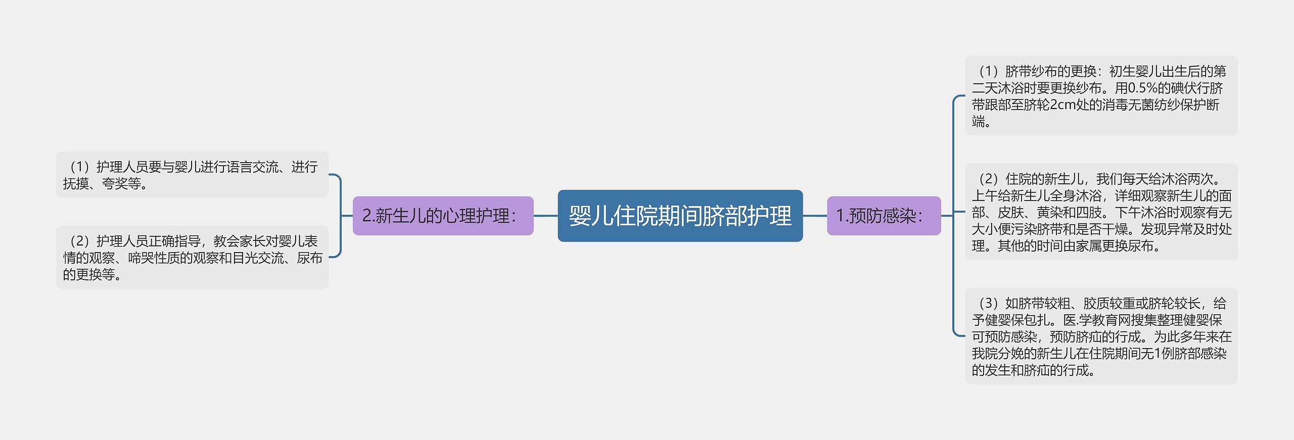 婴儿住院期间脐部护理 婴儿住院期间脐部护理