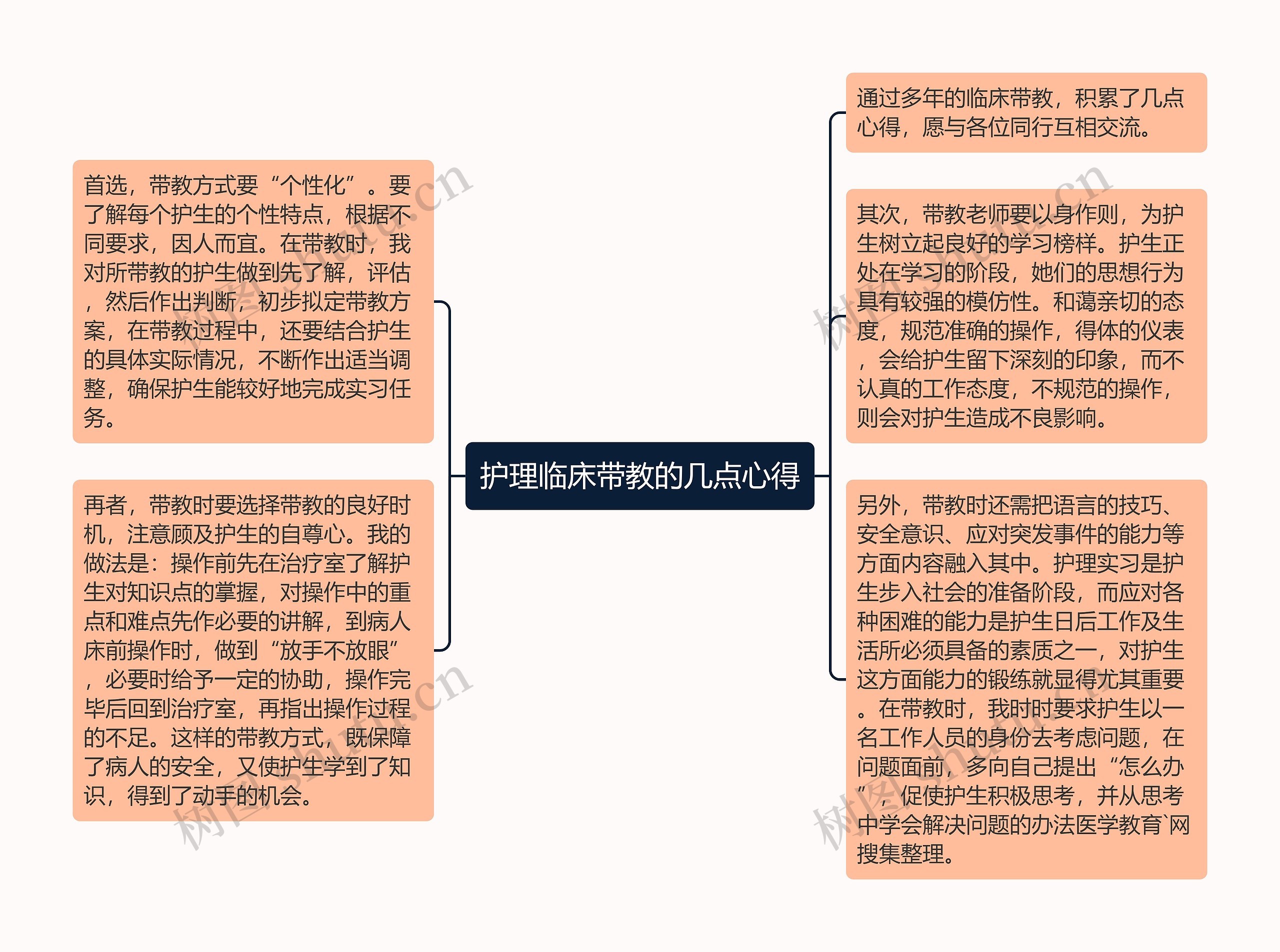 护理临床带教的几点心得思维导图