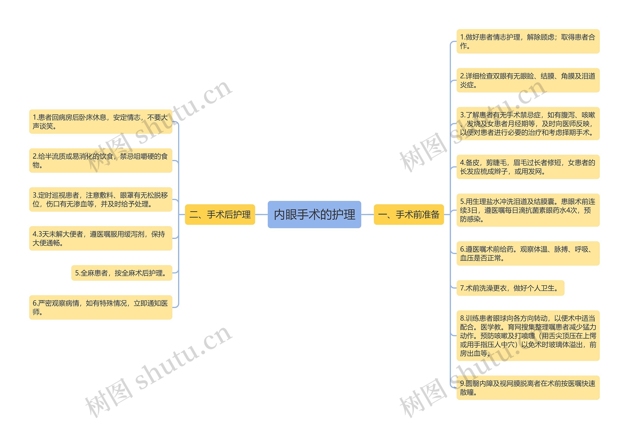 内眼手术的护理 内眼手术的护理