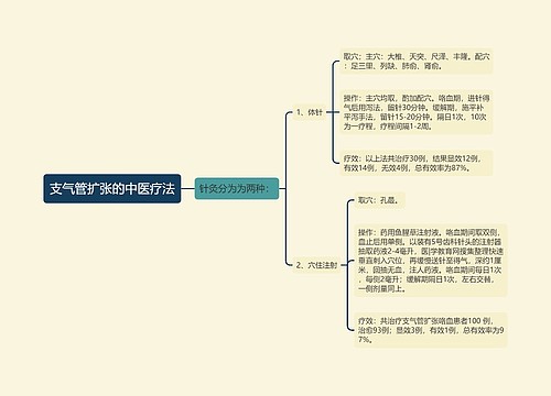 支气管扩张的中医疗法