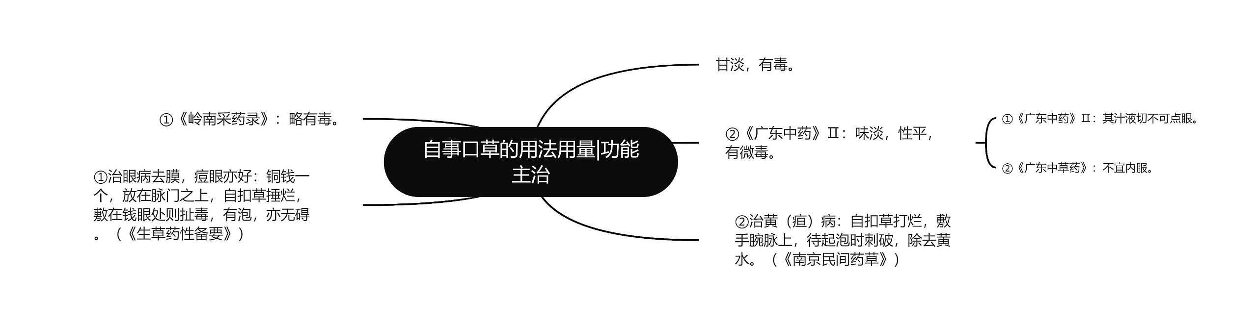 自事口草的用法用量|功能主治